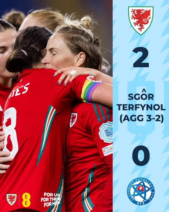 Full-time graphic: Cymru 2-0 Slovakia (3-2 on aggregate). 