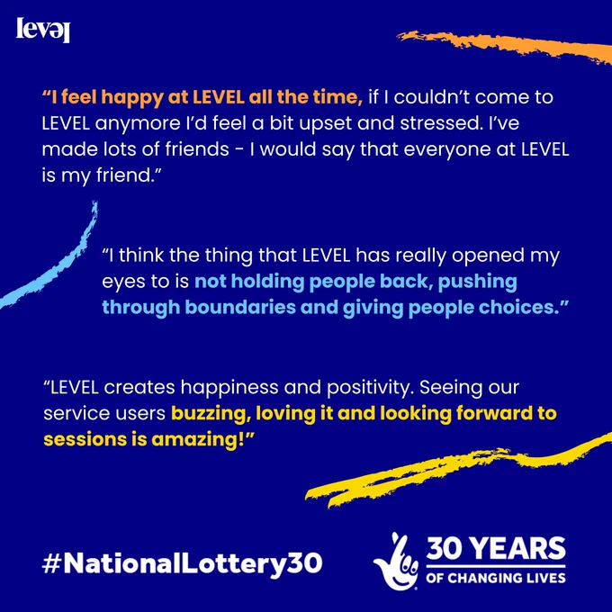 A royal blue background. Captions on the page in white text read “I feel happy at LEVEL all the time, if I couldn’t come to LEVEL anymore I’d feel a bit upset and stressed. I’ve made lots of friends - I would say that everyone at LEVEL is my friend.” “I think the thing that LEVEL has really opened my eyes to is not holding people back, pushing through boundaries and giving people choices.” “LEVEL creates happiness and positivity. Seeing our service users buzzing, loving it and looking forward to sessions is amazing!” The National Lottery logo sits below with white text that reads 30 years of changing lives.