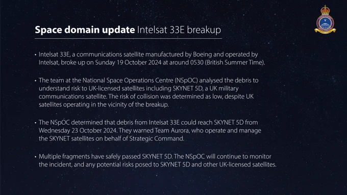 Intelsat 33E, a communications satellite manufactured by Boeing and operated by Intelsat, broke up on Sunday 19 October 2024 at around 0530 (British Summer Time). 

The team at the National Space Operations Centre (NSpOC) analysed the debris to understand risk to UK-licensed satellites including SKYNET 5D, a UK military communications satellite. The risk of collision was determined as low, despite UK satellites operating in the vicinity of the breakup.   

The NSpOC determined that debris from Intelsat 33E could reach SKYNET 5D from Wednesday 23 October 2024. They warned Team Aurora, who operate and manage the SKYNET satellites on behalf of Strategic Command.
 
Multiple fragments have safely passed SKYNET 5D. The NSpOC will continue to monitor the incident, and any potential risks posed to SKYNET 5D and other UK-licensed satellites. 