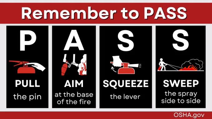 OSHA.gov infographic titled 'Remember to PASS' for proper fire extinguisher use. Four panels illustrating steps: PULL the pin, AIM at the base of the fire, SQUEEZE the lever, SWEEP the spray side to side.