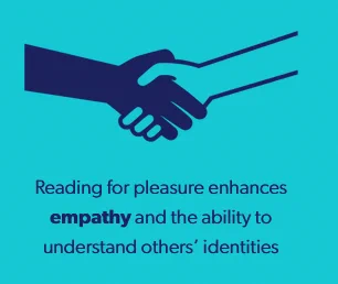 Image of hands shaking with text that reads: reading for pleasure enhances empathy and the ability to understand others' identities