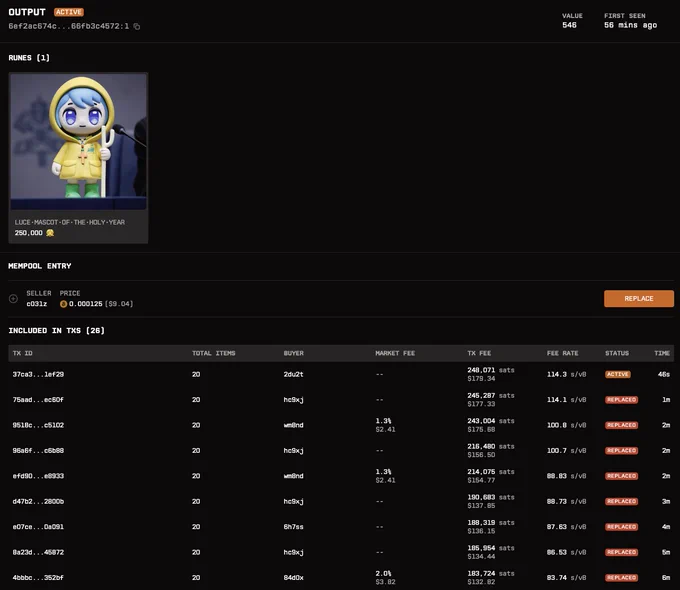 LUCE•MASCOT•OF•THE•HOLY•YEAR $luce replaced transactions at ordrun.com