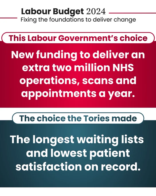 Text: 
This Labour Government’s choice: New funding to deliver an extra two million NHS operations, scans and appointments a year.

The choice the Tories made: The longest waiting lists and lowest patient satisfaction on record.
