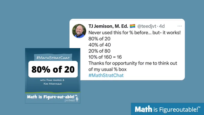 80% of 20
40% of 40
20% of 80
10% of 160 = 16