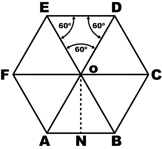 Regular hexagon with circumradii drawn to all its vertices. This splits it into 6 equilateral triangles and we can see the box that tightly fits this regular hexagon has the same aspect ratio as an equilateral triangle, as it fits two equilateral triangle edges along its width and two equilateral triangle heights along its height.