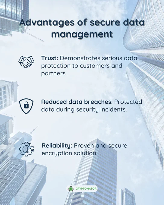 Slide titled 'Advantages of secure data management' with a cityscape background. Lists benefits of secure data management: Trust (demonstrates commitment to data protection), Reduced data breaches (protection during security incidents), and Reliability (proven and secure encryption solution).