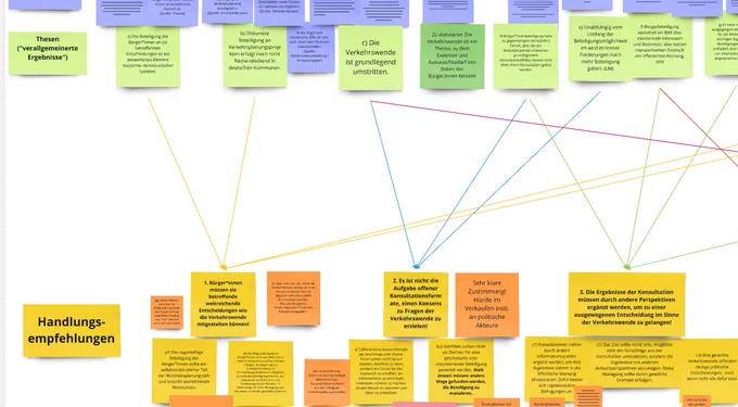 Mindmap mit Empfehlungen aus dem Projekt sowie Anmerkungen aus dem Workshop