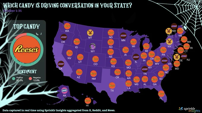 Data visualization of the most popular candy candies in the United States