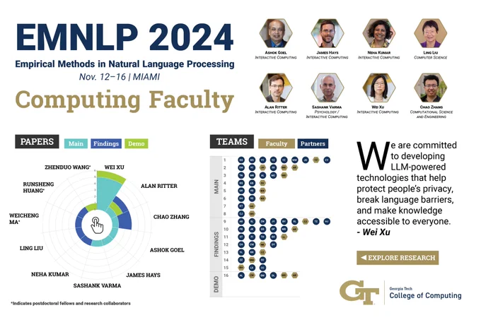 GT Computing faculty at EMNLP 2024