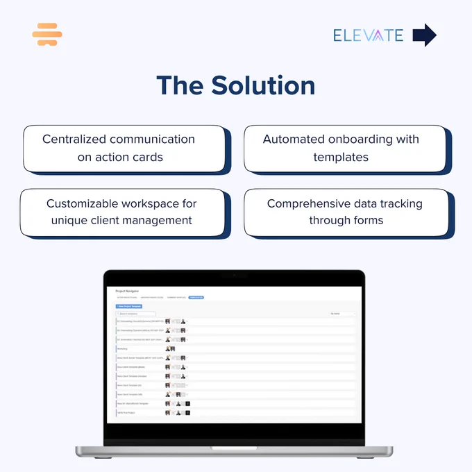 A graphic illustrating the "Elevate" solution for managing and onboarding clients. It features a laptop displaying a project management dashboard with action cards, a customizable workspace, and data tracking forms. The solution promises centralized communication, automated onboarding, and comprehensive data tracking.