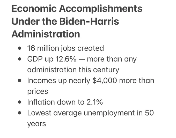 A bulleted list of economic accomplishments under the Biden-Harris Administration.