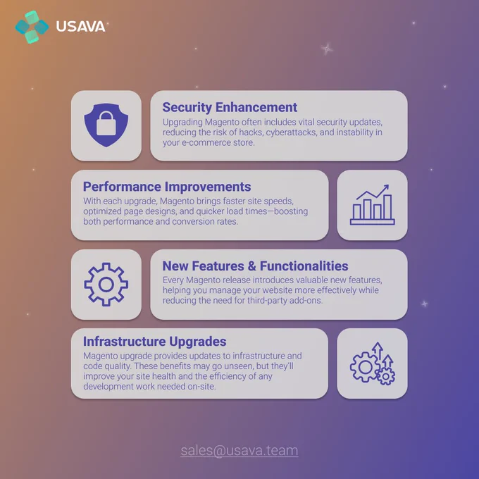 competitors behind, Magento upgrade, fast and reliable store, modern online store, site improvement, business growth, Magento, e-commerce solutions, better website, business development, digital transformation, security upgrade, user-friendly store