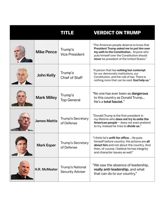 Verdicts on Donald Trump from his former staff