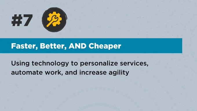 Grey background with yellow gear and wrench icon. TEXT: #7 Faster, Better, AND Cheaper - Using technology to personalize services, automate work, and increase agility