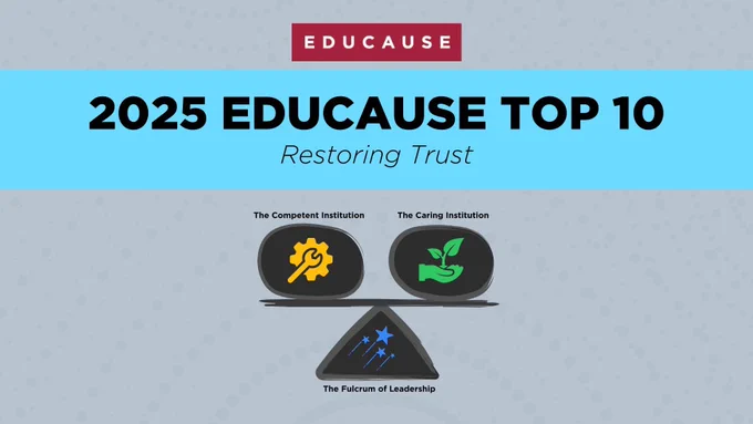 Grey background with balance illustration. TEXT: 2025 EDUCAUSE Top 10 Restoring Trust - The Competent Institution The Caring Institution The Fulcrum of Leadership