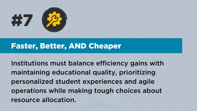 Grey background with yellow gear and wrench icon. TEXT: #7 Faster, Better, AND Cheaper - Institutions must balance efficiency gains with maintaining educational quality, prioritizing personalized student experiences and agile operations while making tough choices about resource allocation.