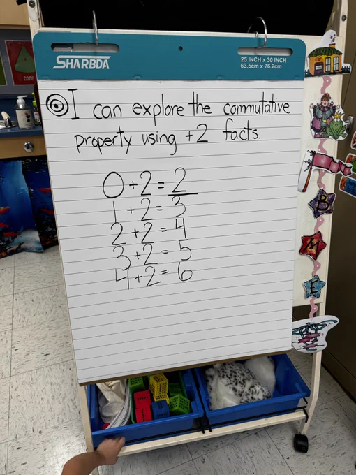 A chart with equations