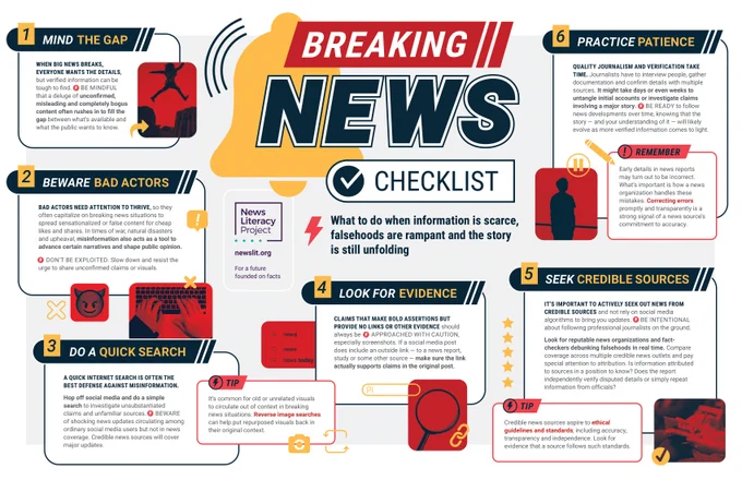 Text-heavy and colorful infographic titled BREAKING NEWS CHECKLIST with 6 tips on "What to do when information is scarce, falsehoods are rampant and the story is still unfolding" 1 Mind the gap: Keep in mind that there’s often a gap between what the public wants to know and the verified information available. Unconfirmed or completely bogus content often rushes in to fill that gap. 2 Beware bad actors: Remember that bad actors often capitalize on breaking news situations to spread falsehoods for easy likes and shares. 3 Do a quick search: This is often your best defense against misinformation. 4 Look for evidence: Claims that make bold assertions but provide no links or other evidence should always be approached with caution. 5 Seek credible sources: Be intentional about looking for credible news and not relying on social media algorithms to bring you updates. 6 Practice patience: Quality journalism and verification take time. Be ready to follow news developments over time.