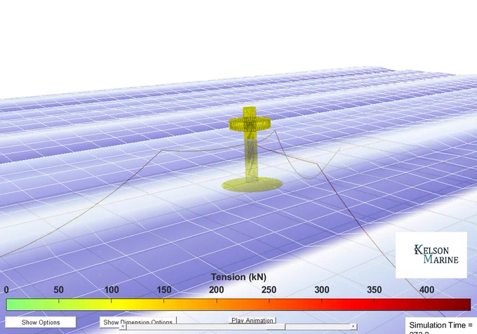 Credits: Kelson Marine
Caption: Example of a Wave Energy Converter (WEC) simulation