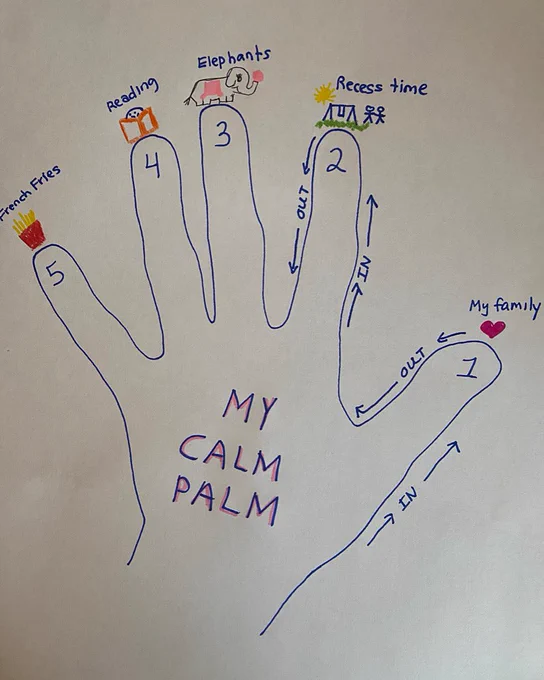 Tracing of a hand on paper. In the palm are the words "My calm palm." There are arrows traced around the edge of the fingers, indicating that as you trace up your finger, you should breathe in, and as you trace down your finger, you should breathe out. Each finger has something that brings the person joy: My family, recess time, elephants, reading, french fries.
