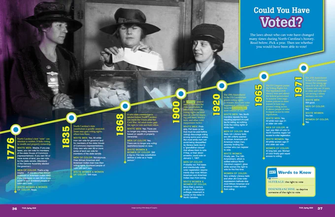 Could you have voted? The laws about who can vote have changed many times during North Carolina’s History. Read below. Pick a year. Then see whether you would have been able to vote! 