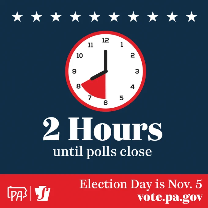 2 Hours until polls close. 