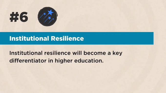 Beige background with blue stars illustration icon. TEXT: #6 Institutional Resilience - Institutional resilience will become a key differentiator in higher education.