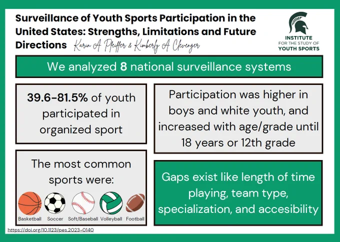 https://doi.org/10.1123/pes.2023-0140