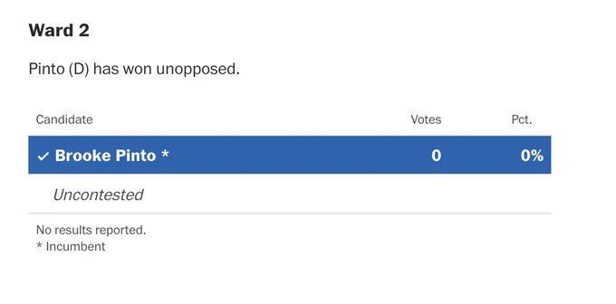 Screenshot showing results in Brooke Pinto's race (no results reported yet), with Pinto as the projected winner
