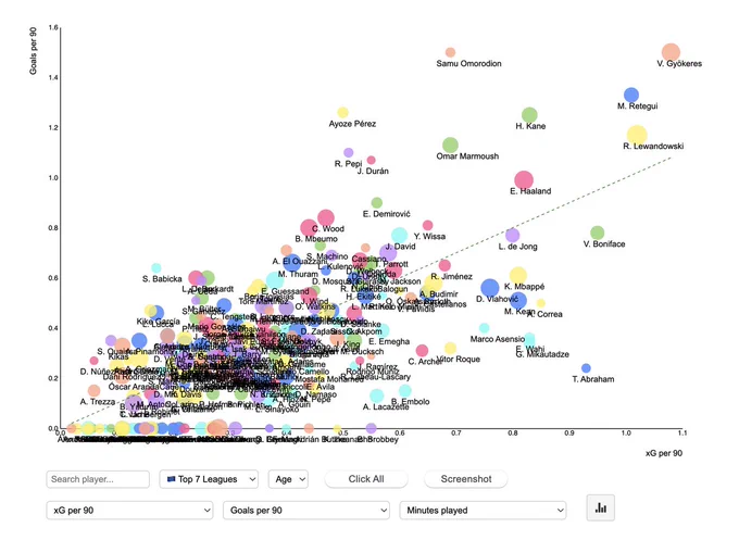 DataMB Pro plot tool - Subscribe to try it yourself!