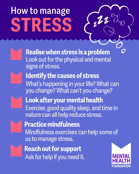 Graphic with text:  

Title: How to manage stress. 1 - Realise when stress is a problem: Look out for the physical and mental signs of stress. 2. Identify the causes of stress: What’s happening in your life? What can you change? What can’t you change? 3. Look after your mental health: Exercise, good quality sleep, and time in nature can all help reduce stress. 4. Practice mindfulness: Mindfulness exercises can help some of us to manage stress. 5. Reach out for support: Ask for help if you need it. 