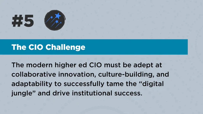 Grey background with blue star illustration icon. TEXT: #5 The CIO Challenge - The modern higher ed CIO must be adept at collaborative innovation, culture-binding, and adaptability to successfully tame the "digital jungle" and drive institutional success.