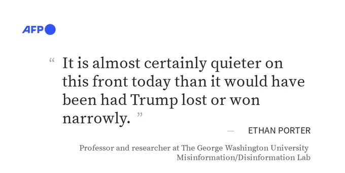 "It is almost certainly quieter on this front today than it would have been had Trump lost or won narrowly." - Ethan Porter, professor and researcher at The George Washington University Misinformation/Disinformation Lab