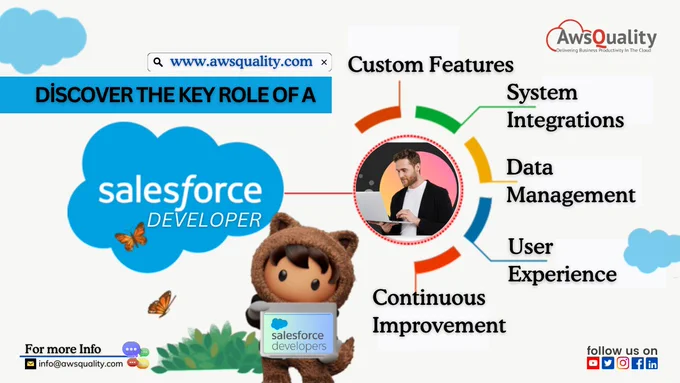 Transform your Salesforce Experience with AwsQuality! 💡

Looking to tailor Salesforce to your business needs?

Our team of expert Salesforce Developers is here to help with:
🔹 Custom Solutions & Development
🔹 Seamless System Integrations
🔹 Data Migration & Security
🔹 Enhanced User Experience

Let’s take your business to the next level.
🚀 Contact us today!

📧 Email: info@awsquality.com
🌐 Website: www.awsquality.com

Link in Bio - [https://www.awsquality.com/key-role-salesforce-developer-consulting-company/]

##Salesforce #Developer #SalesforceDeveloper #CRM #Customization #DataManagement #SalesforceConsulting #TechInnovation #BusinessSuccess #trailhead #CloudCRM #SmartSolutions #CustomerEngagement #BusinessGrowth #SalesforceExperts #CloudComputing #FutureTech
#AwsQuality