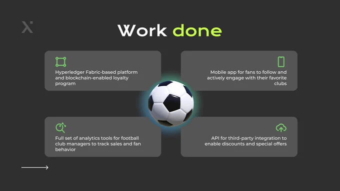 A graphic labeled "Work done," highlighting completed tasks for a fan loyalty program. Tasks include a Hyperledger Fabric-based platform, a mobile app for fan engagement, analytics tools for tracking, and API integration. In the center, there's a glowing soccer ball against a black background.