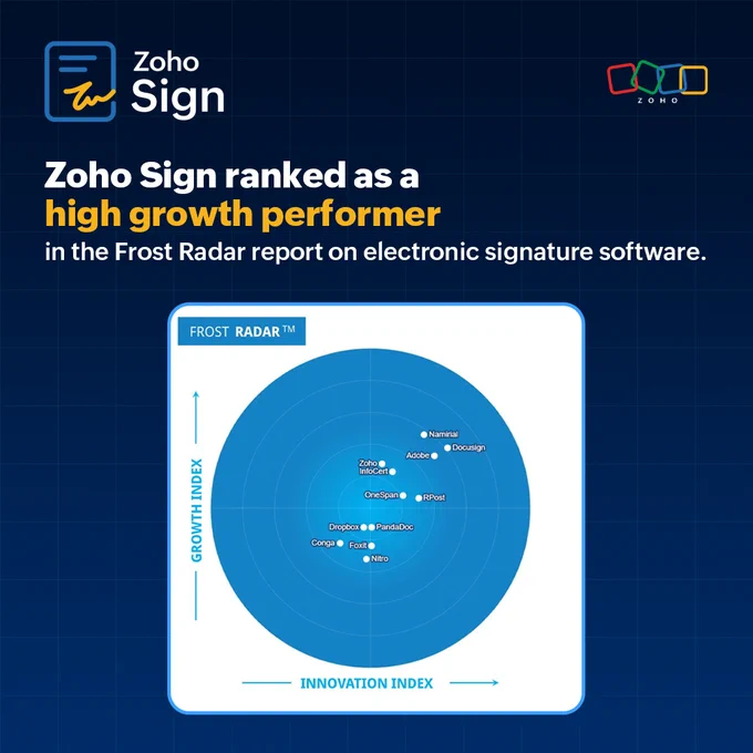 Zoho Sign ranked as a high growth performer in the Frost Radar report on electronic signature software.