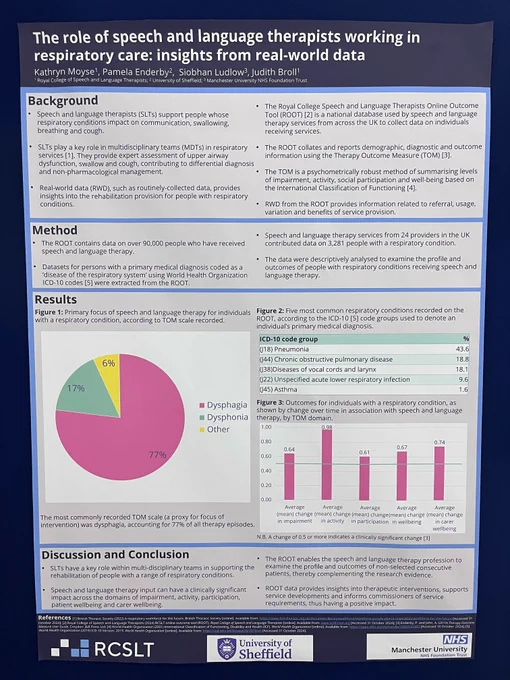 Photo of a conference poster titled 'the role of speech and language therapists working respiratory care: insights from real-world data.'