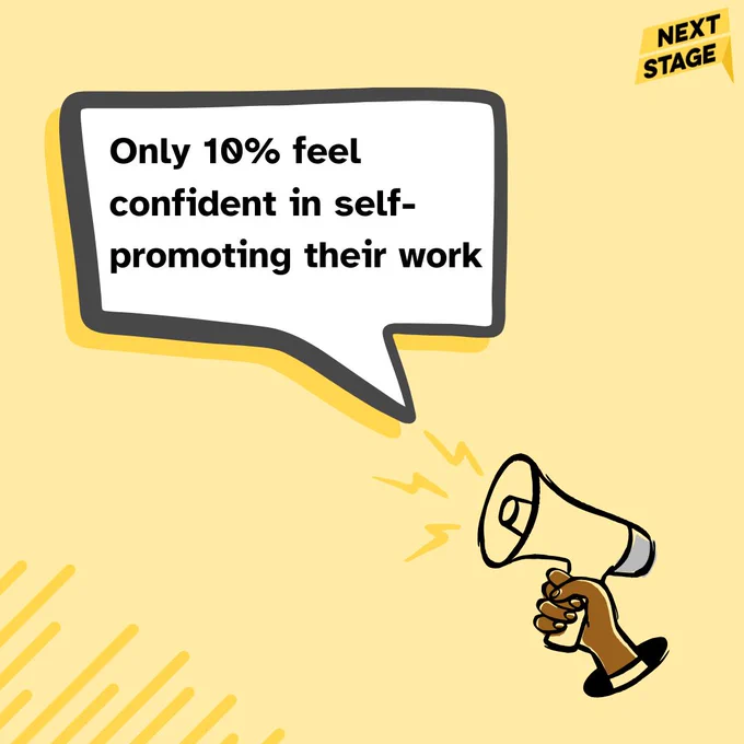 Yellow-toned graphic with illustrated black hand holding a megaphone and text in speech bubble reads, 'Only 10% feel confident in self-promoting their work'.