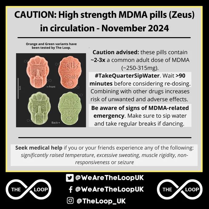 CAUTION: High strength MDMA pills (Zeus)
in circulation - November 2024

Caution advised: these pills contain ~2-3x a common adult dose of MDMA (~250-315mg).
#TakeQuarterSipWater. Wait >90 minutes before considering re-dosing.
Combining with other drugs increases risk of unwanted and adverse effects. 
 
Be aware of signs of MDMA-related emergency. Make sure to sip water and take regular breaks if dancing.
Seek medical help if you or your friends experience any of the following:  significantly raised temperature, excessive sweating, muscle rigidity, non-responsiveness or seizure

Image of two pills tested by the loop with a bearded face on one side and the words Zeus 300mg MP on the back with breakline. 
