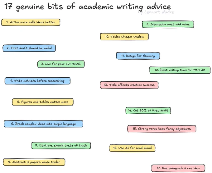 17 quick bits of writing advice.