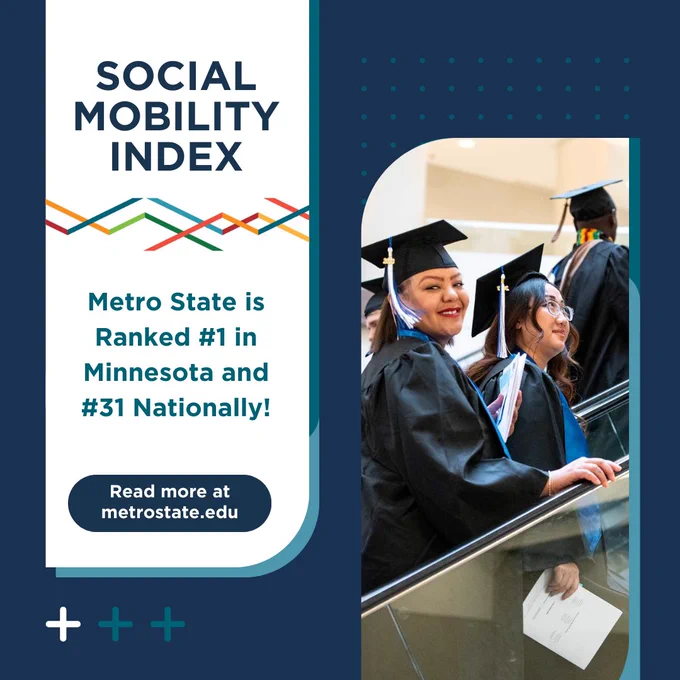 Image shows a multicolored graphic with students in caps and gowns on graduation day, going up an escalator. Text reads, "SOCIAL MOBILITY INDEX Metro State is Ranked #1 in Minnesota and #31 Nationally! read more at metrostate.edu."
