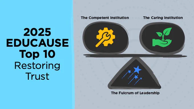 Blue and grey background with illustration of a balance. TEXT: 2025 EDUCAUSE Top 10 Restoring Trust - The Competent Institution The Caring Institution The Fulcrum of Leadership