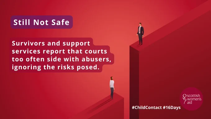 Red slide. The text reads: Still not safe. Survivors and support services report that courts too often side with abusers, ignoring the risks posed. 
