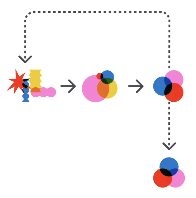 Common Protocol Loop