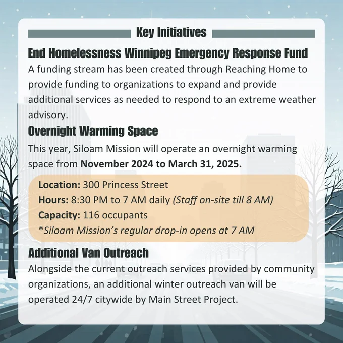 Image with text that explains key initiatives taken including an emergency response fund, overnight warming space at 300 Princess Street operating from 8:30 PM to 7 AM daily and an additional outreach van operated 24/7 citywide by Main Street Project.
