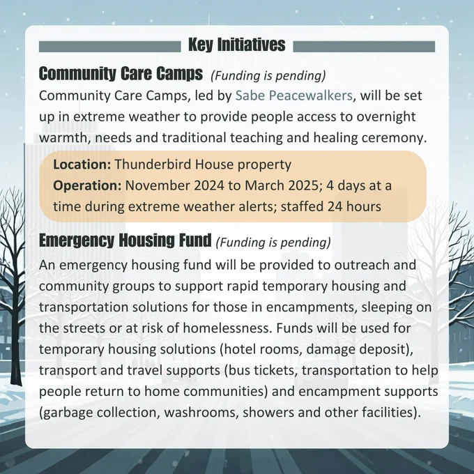 Image with text that explains some more key initiatives including community care camps at Thunderbird House Property and an emergency housing fund to support rapid temporary housing. Funding for these initiatives are pending approval.
