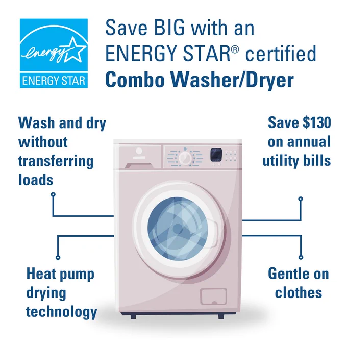 Combo washer dryer. Text: "Save big with an energy star certified combo washer/dryer. Wash and dry without transferring loads; heat pump drying; save $130 on annual utility bills; gentle on clothes."