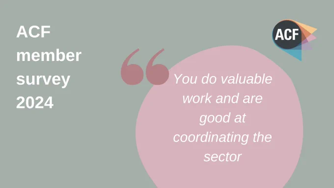 ACF member survey 2024 graphic with quote: "You do valuable work and are good at coordinating the sector"