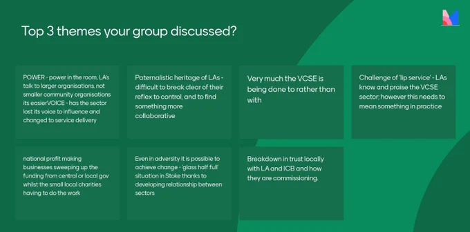 A Menti board with a green background sharing the top three themes discussed by the groups. Contributions include national profit making business sweeping up the funding from local gov; breakdown in trust locally with LA and ICM and how they are commissioning; even in aversity, it is possible to achieve change - glass half full situation' in Stoke thanks to developing relationships between sectors; Very much the VCSE is being done to rather than with