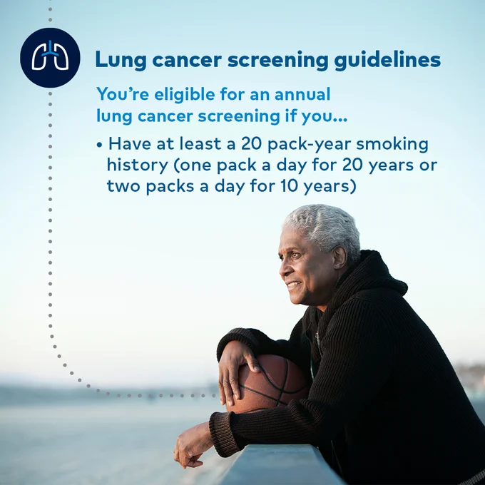 You’re eligible for annual lung cancer screening if you…

-Have at least a 20-pack-year smoking history (one pack a day for 20 years or two packs a day for 10 years)